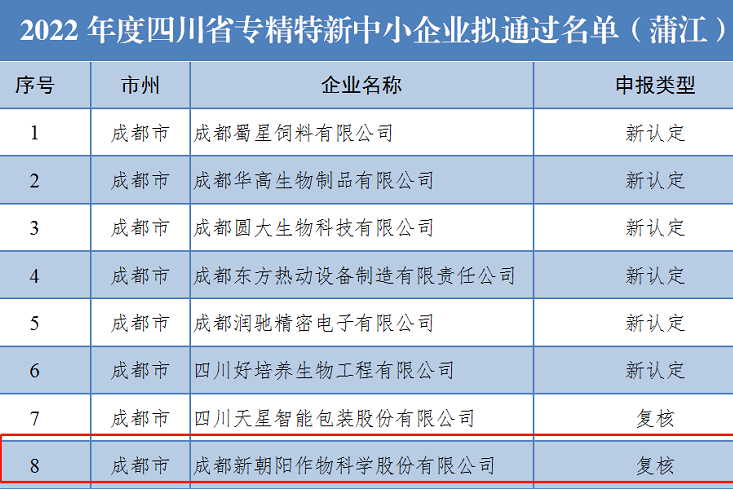 喜訊！新朝陽(yáng)上榜省級(jí)專(zhuān)精特新中小企業(yè)